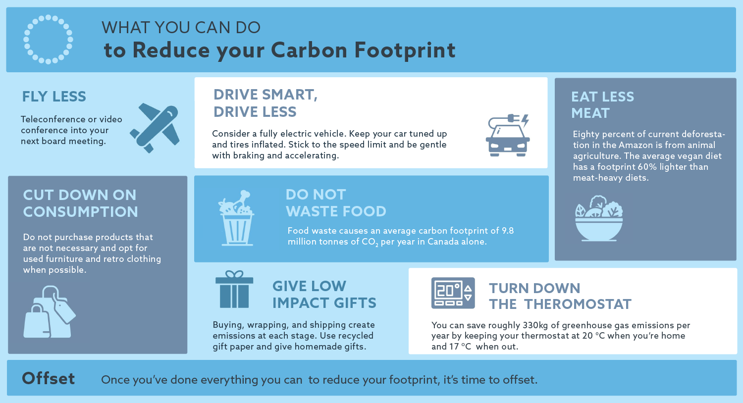 What you can do to reduce your carbon footprint